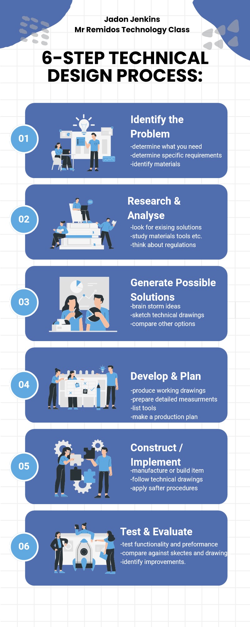 The Design Process Generating THE DESIGN PROCESS – Remtech Studio